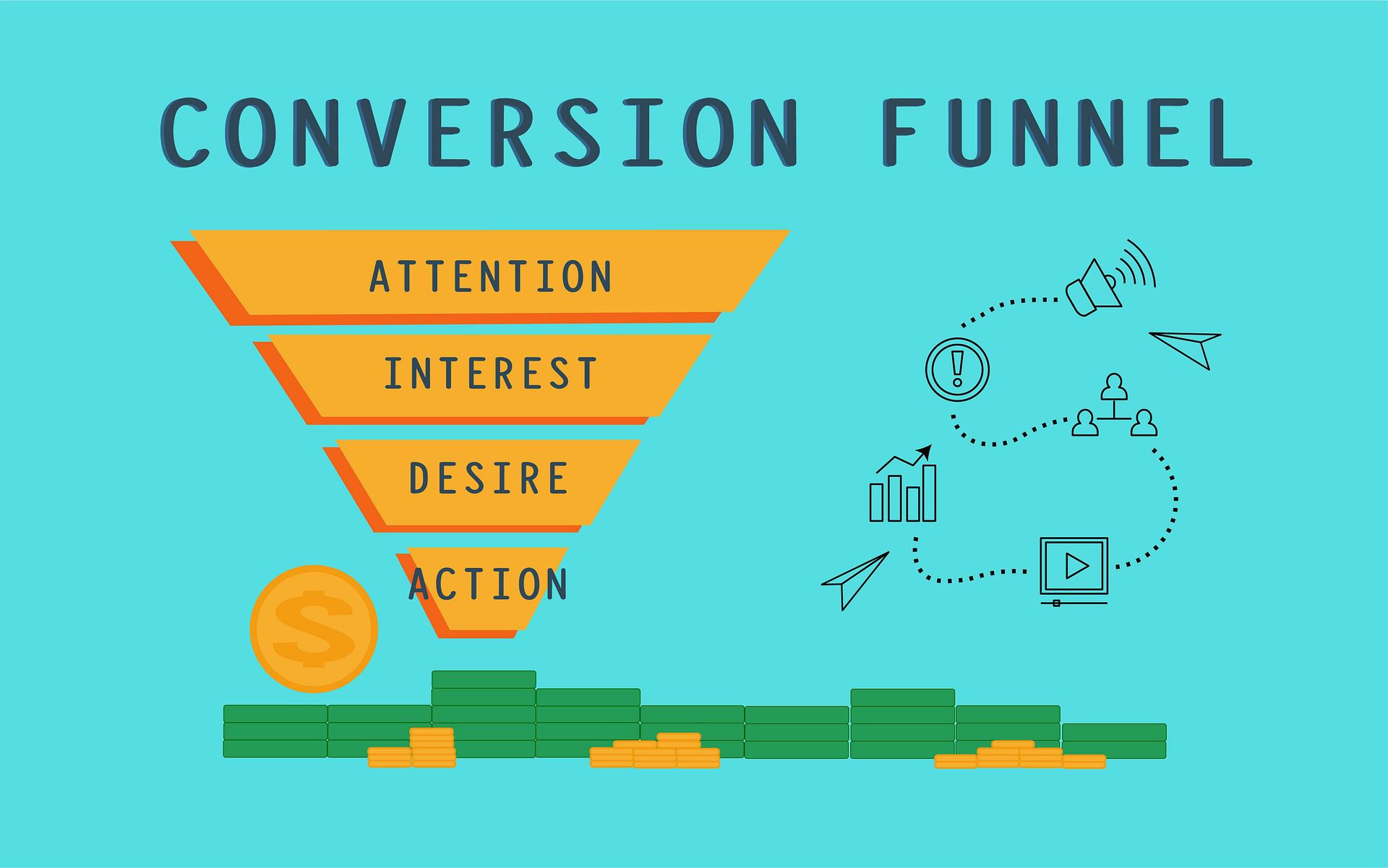 Fdi Funnel Full Funnel Marketing: 5 Essential Steps to Strategic Success