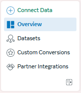 Events Manager sidebar navigation showing Connect Data section with Overview, Datasets, Custom Conversions, and Partner Integrations options