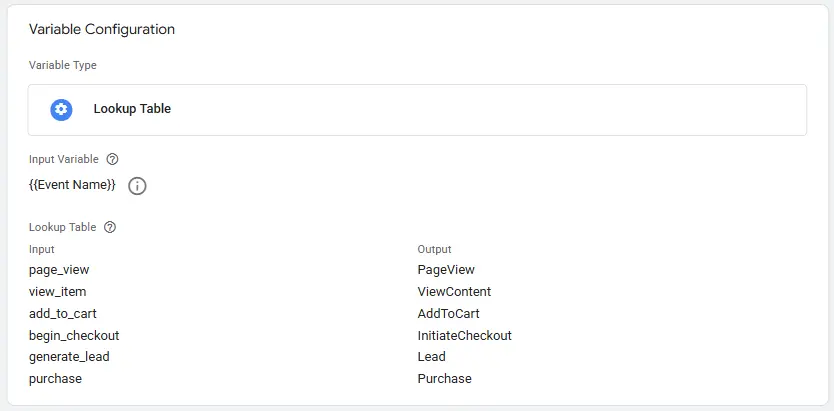 GTM Server Lookup Table mapping GA4 events to Meta names: page_view→PageView, view_item→ViewContent, add_to_cart→AddToCart, begin_checkout→InitiateCheckout, generate_lead→Lead, purchase→Purchase.