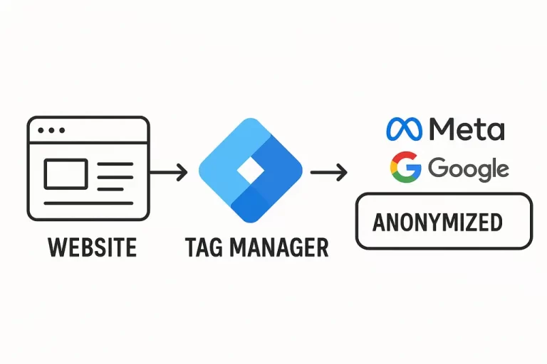 Google Tag Manager Customer Data Hashing Cover