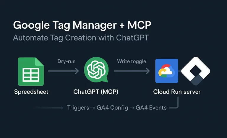 GTM MCP Setup Guide Cover Photo (1)