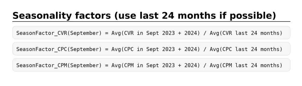 Seasonality factors using 24-month averages for September: CVR, CPC, CPM formulas for ad forecasting.