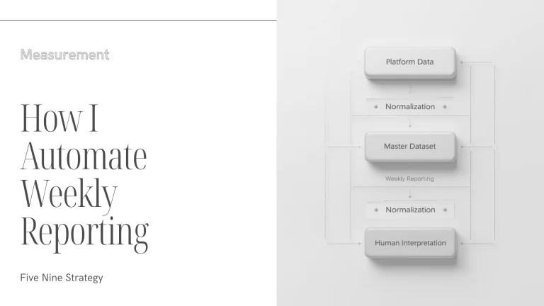 How I Automate Marketing Reporting Cover Image