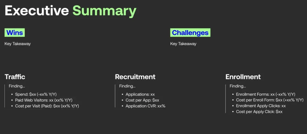 Executive summary slide summarizing wins, challenges, and key findings across traffic, recruitment, and enrollment objectives.
