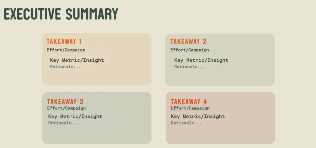 Executive summary slide organized around four key takeaways with campaign context, metrics, insights, and rationale.