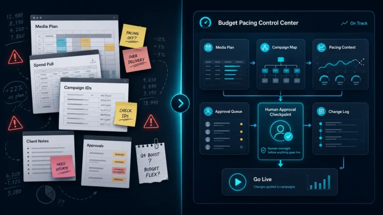 From chaos to control - Pacing Control Center